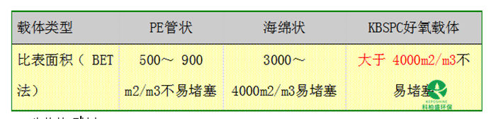 AGһ�ɳ���300����Ϸ(�й���)���ٷ���վ